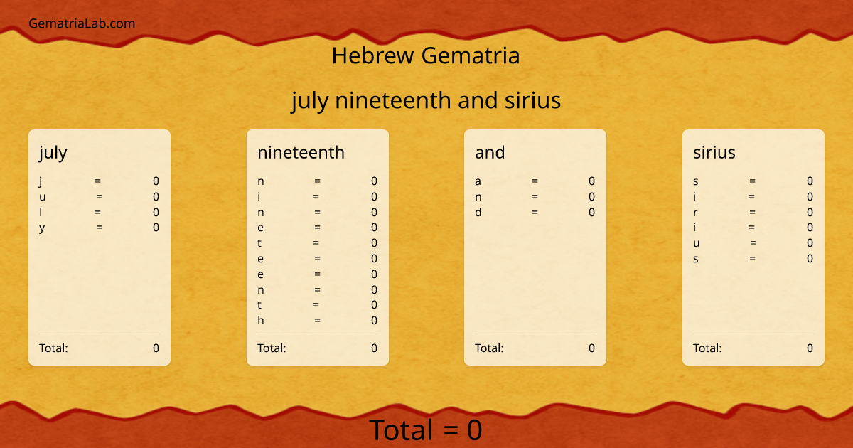 july nineteenth and sirius in hebrew Gematria